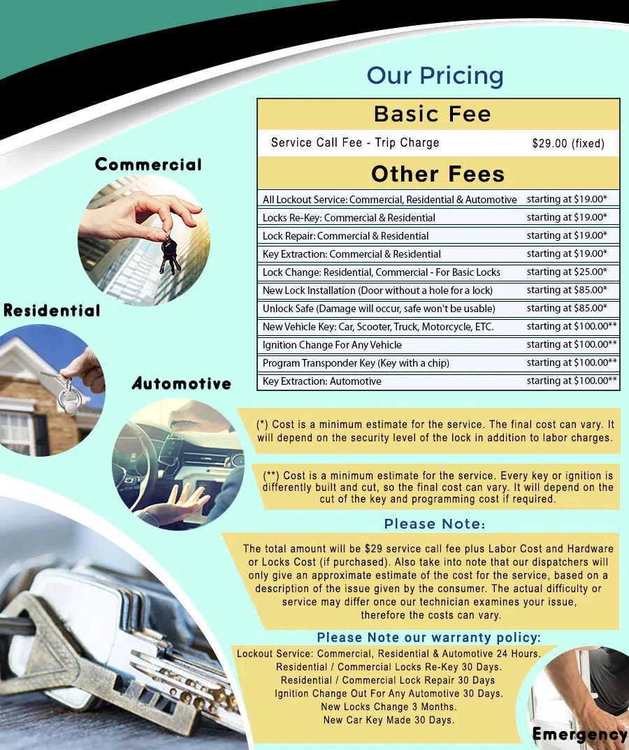 Universal Locksmith Store Oakland, CA 510-789-0840